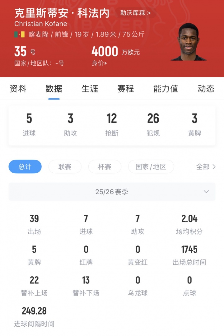 AG体育app下载-身价4000万!德天空:阿森纳有意19岁科法内,药厂要价超6000万欧
