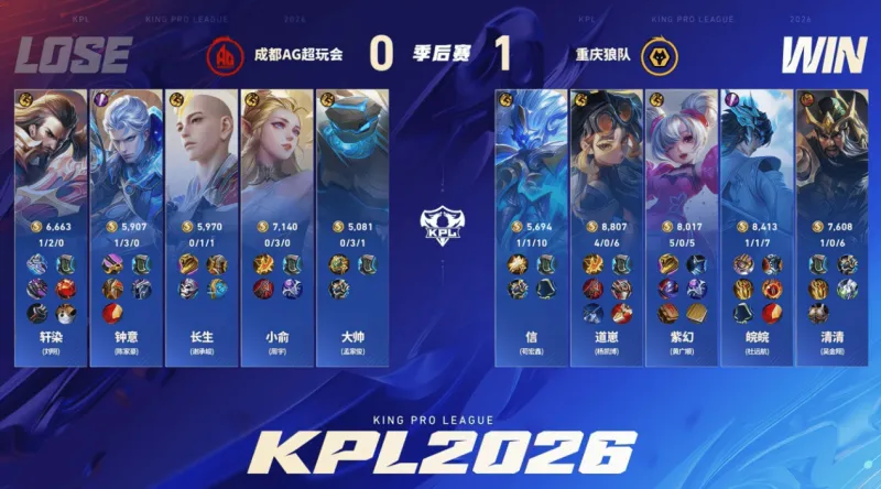 AG体育-狼队打穿胜者组挺进总决赛,KSG双状元组合追平队史最好成绩