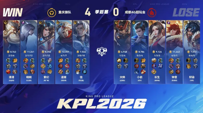 AG体育-狼队打穿胜者组挺进总决赛,KSG双状元组合追平队史最好成绩