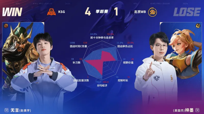 AG体育-狼队打穿胜者组挺进总决赛,KSG双状元组合追平队史最好成绩