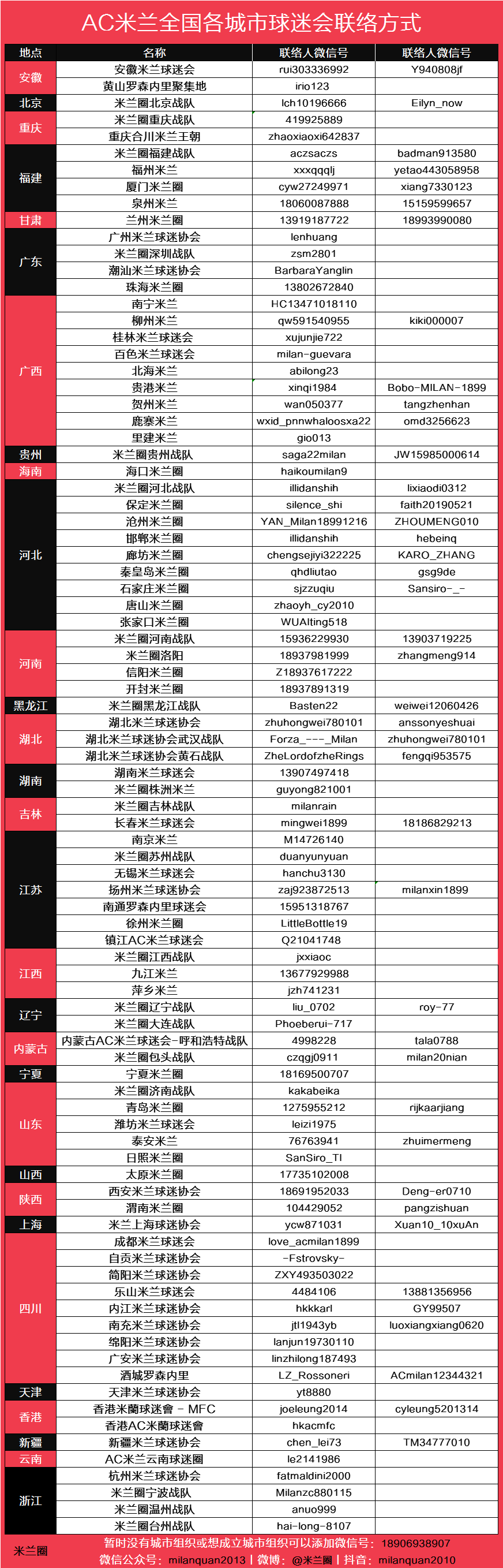 AG体育-河南丨寒夜热战迎新春!米兰圈河南战队胜G7取赛季开门红