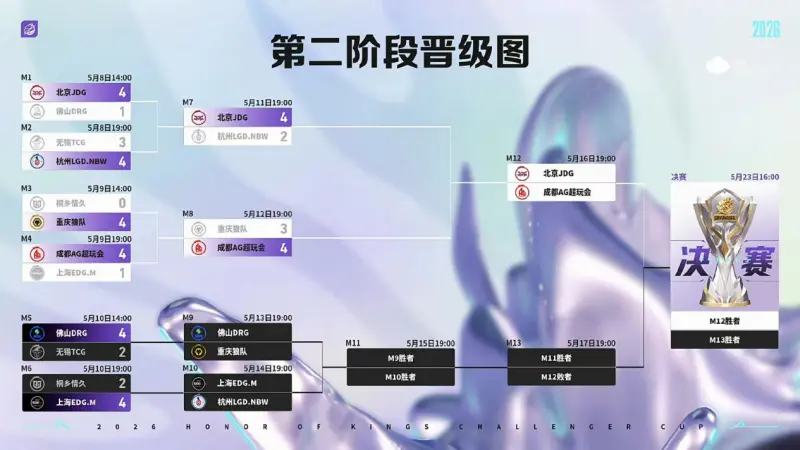 英超