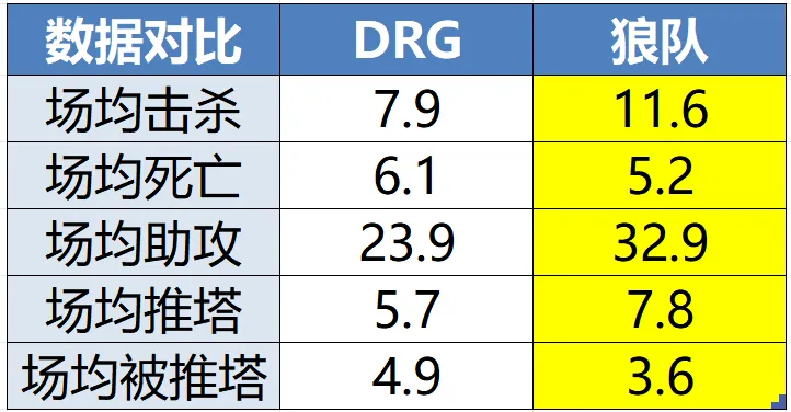 AG体育app下载-背靠背迎战DRG,狼队能否调整状态赢下败者组首战?