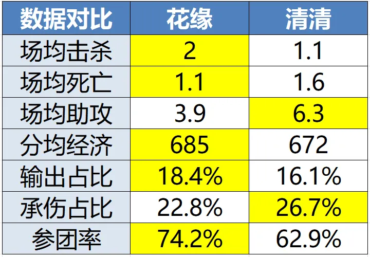 AG体育app下载-背靠背迎战DRG,狼队能否调整状态赢下败者组首战?