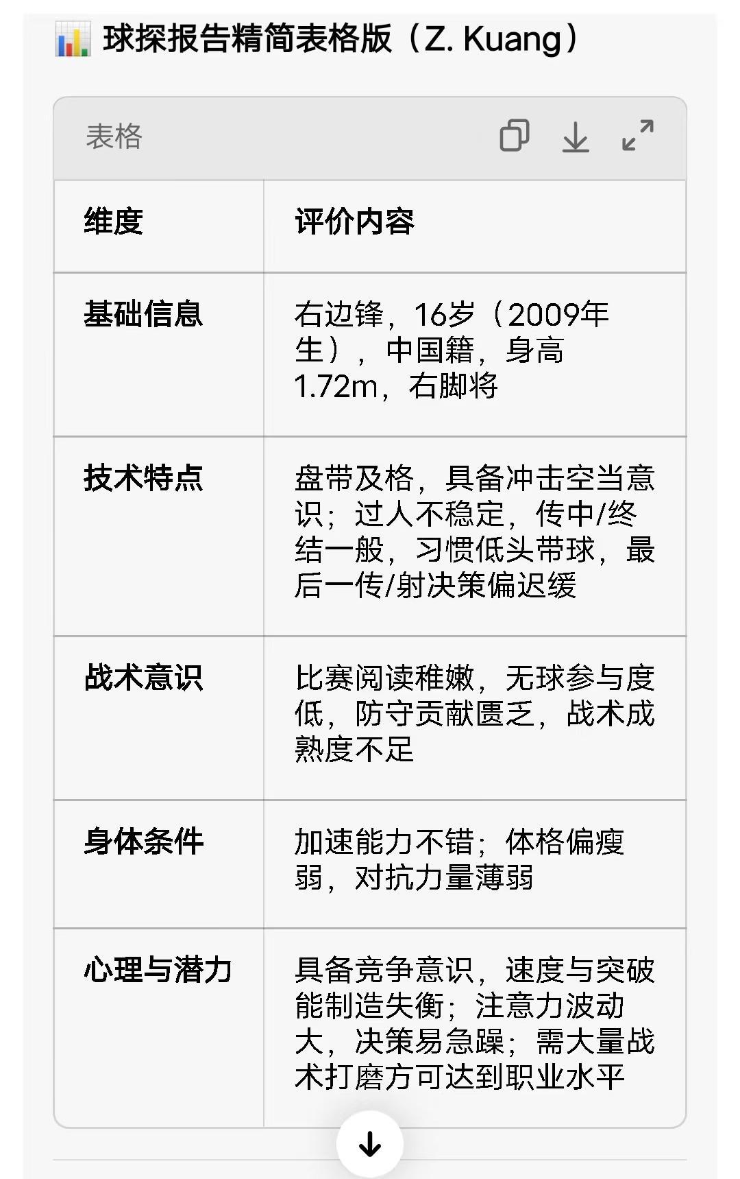 AG体育官方入口-“中超神童”被盯上了！南美球探：习惯低头带球，阅读比赛稚嫩